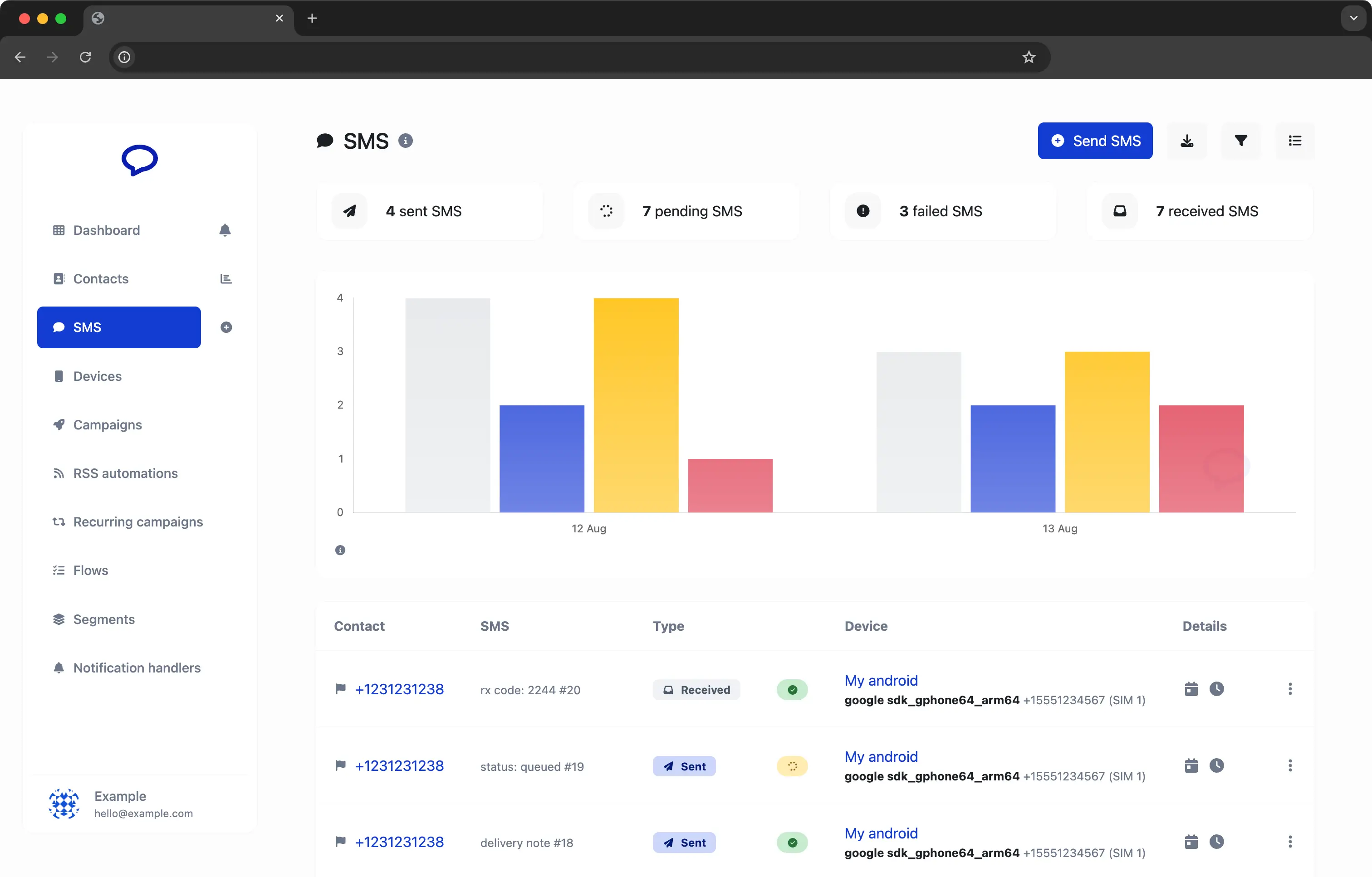 Screenshot del cruscotto dell'app